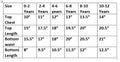 Measurement chart for children's clothing sizes from 0-2 years to 10-12 years.